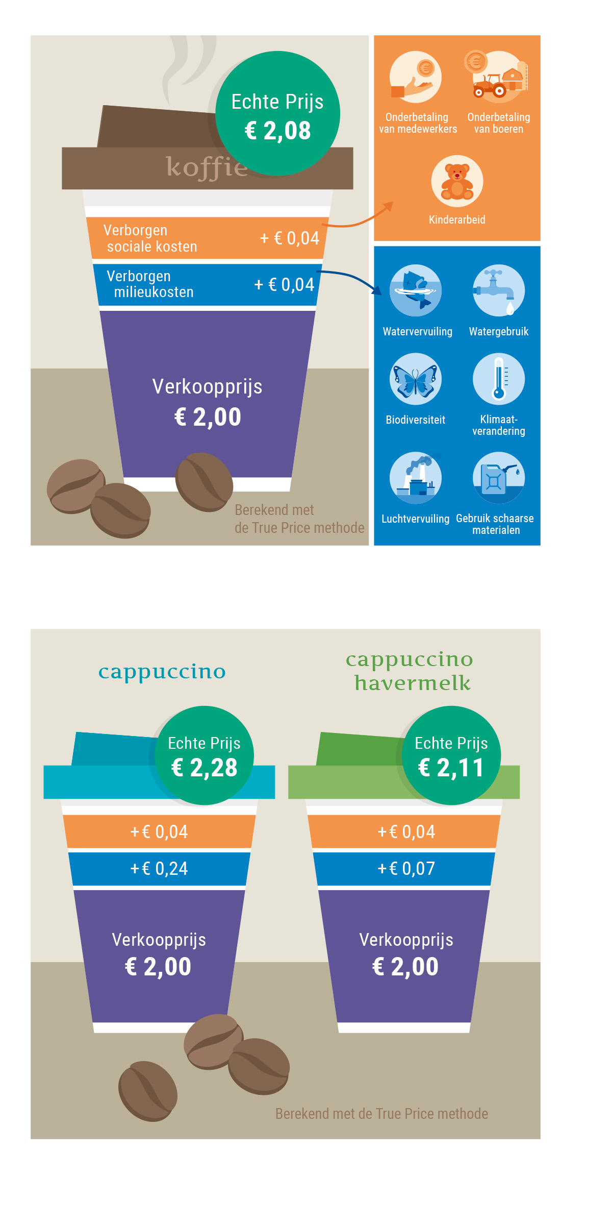 praatplaat True Pricing voor Hogeschool van Amsterdam • praatplaat laten maken • Jeanne Melchels